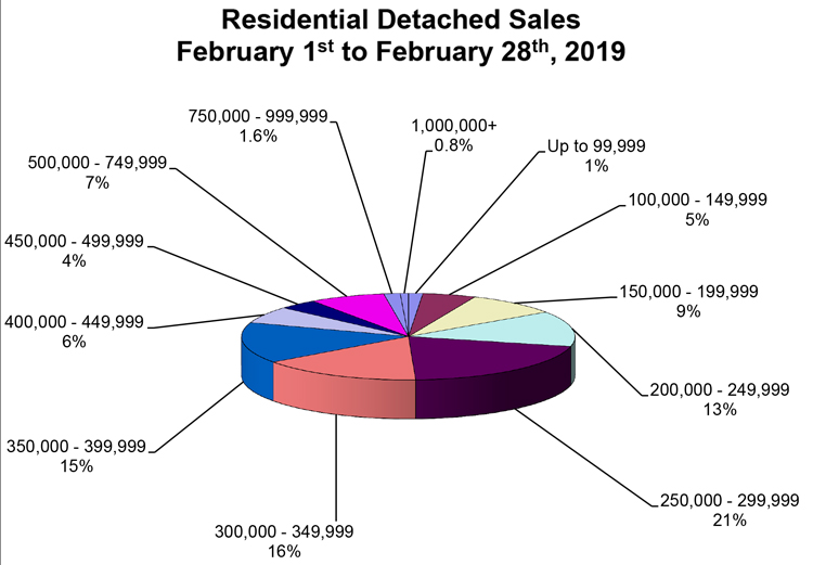 RD-Sales-Pie-Chart-February-2019.jpg (102 KB)